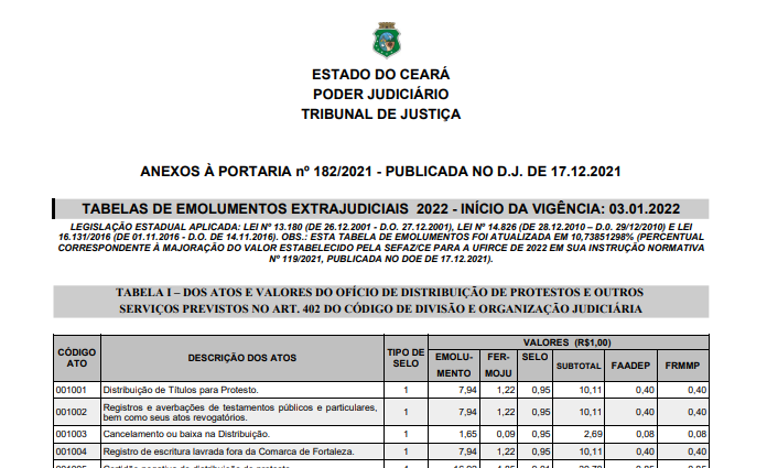 Tabela de Emolumento Cartorio Crateus 2022